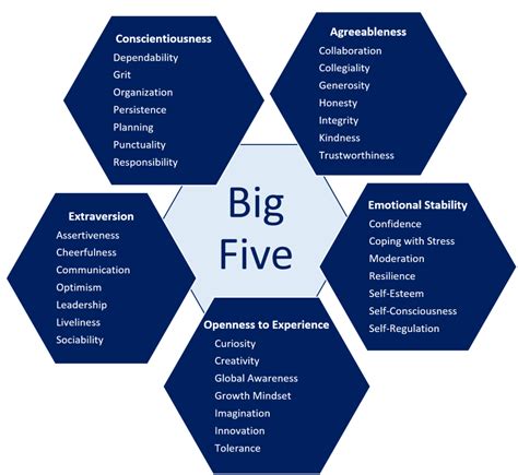 high 5 personality test.